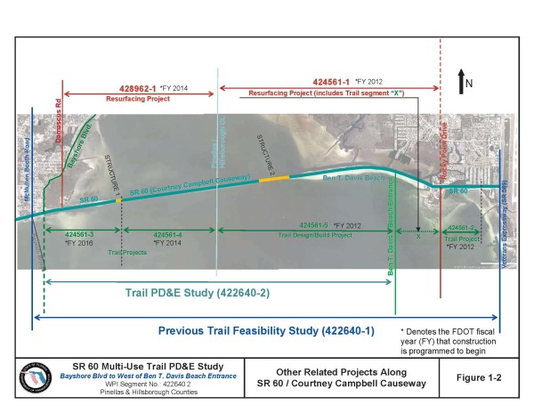 Trail Project Map