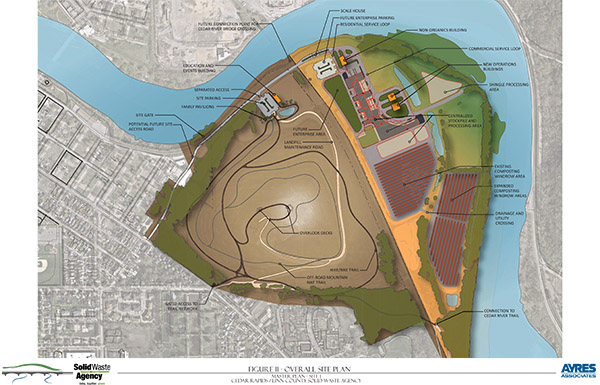 Cedar Rapids site overview