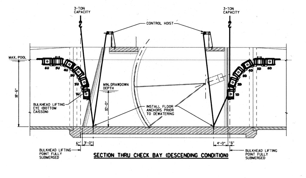 What is a Bulkhead?