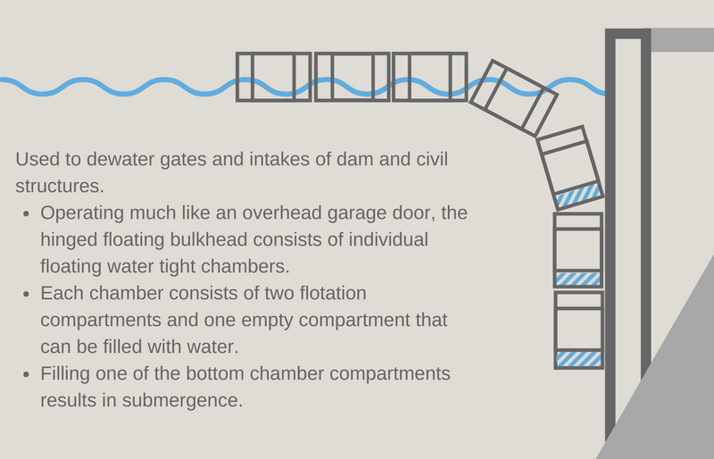 What is a Bulkhead?