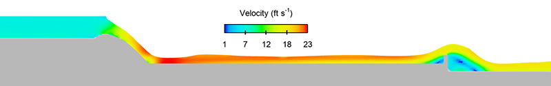 Existing conditions unit width CFD model results showing velocity, cross section view of structure